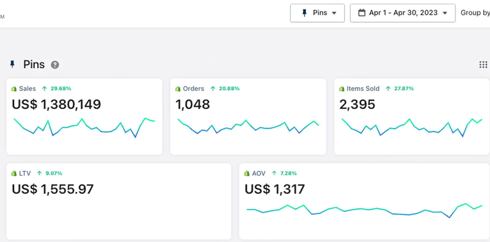 Scanlan Theodore store analytics dashboard for April 2023 showing $1.38M revenue, 1,048 orders and $1,317 average order value